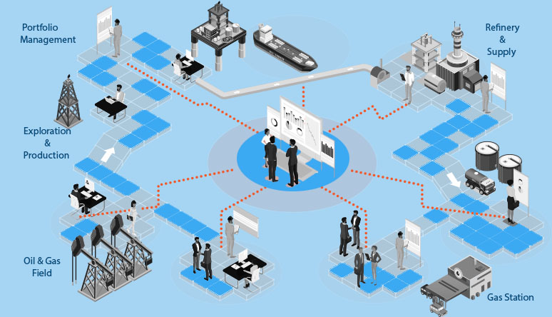 Blockchain Affects on Oil & Gas Industry